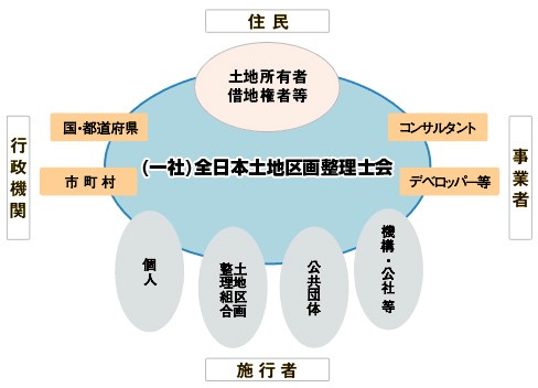 相関図