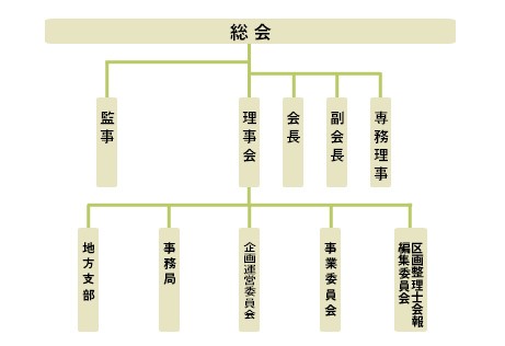 組織図